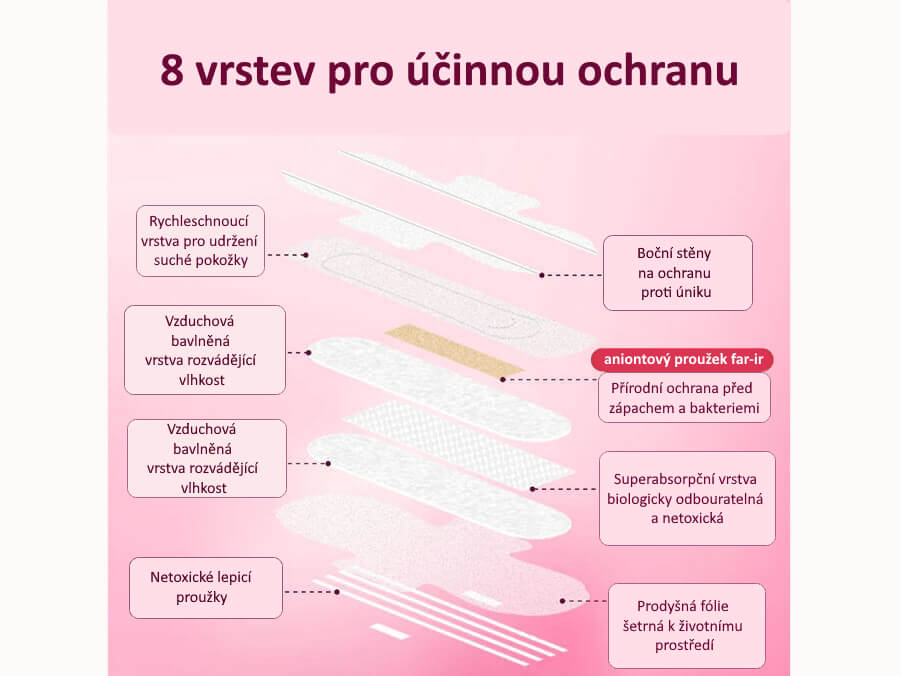 Gentle Day INTIMKY antibakteriální s aniony | 30 ks v balení